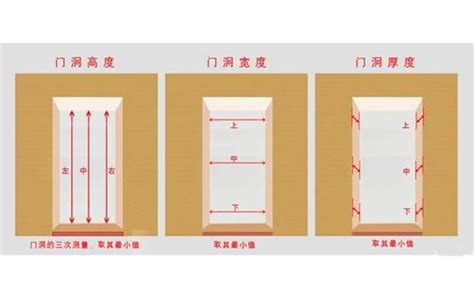 房門尺寸|10種最流行房門尺寸